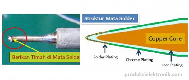 Struktur Mata Solder (Soldering Tip) Cara Merawat Mata Solder dan Struktur Mata Solder (Soldering Tip)